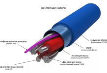 Что нужно знать о кабеле ПВХ с изоляцией?