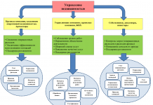Принцип и схема работы агентства недвижимости