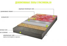 Что представляет собой полимерное устройство?
