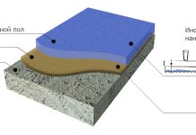 Производство полимерных покрытий для бетона и дерева