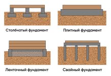 Как выбрать идеальный фундамент для бани: сравнение различных вариантов