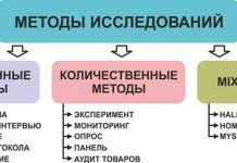 Качественные и количественные маркетинговые исследования от компании «Русопрос»