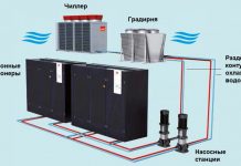 Чиллеры с водяным охлаждением: решение для вашей системы кондиционирования