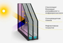 Окна ПВХ: Инновации, Удобство и Энергоэффективность