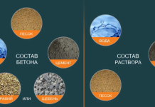 Состав бетона: ключевые компоненты и их роли