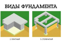 Типы фундамента для дома