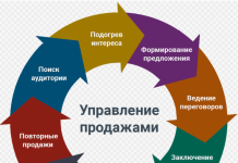 Экспертный взгляд на Ремонт ворот в Москве и Московской области: Ключевые аспекты и Профессиональные Решения