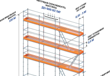 Искусство Высоты: Современные Решения в Устройстве Строительных Лесов на Объектах Любой Сложности