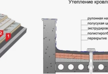Плоские кровли: Искусство и Технология Горизонтального Защитного Покрова