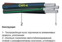 Что из себя представляет самонесущий изолированный провод СИП 4х16?