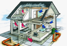 Эффективная Вентиляция в Коттедже: Основы Заботы о Здоровье и Комфорте