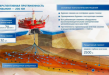 Сколько времени занимает процесс бурения скважины? Какие этапы включает в себя процесс бурения?