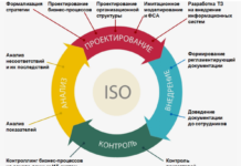 AC Holding: Эффективное управление строительными проектами для успешной реализации любого масштаба