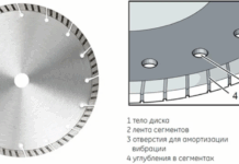 Как выбрать и купить алмазный диск в Москве: практические советы для каждого